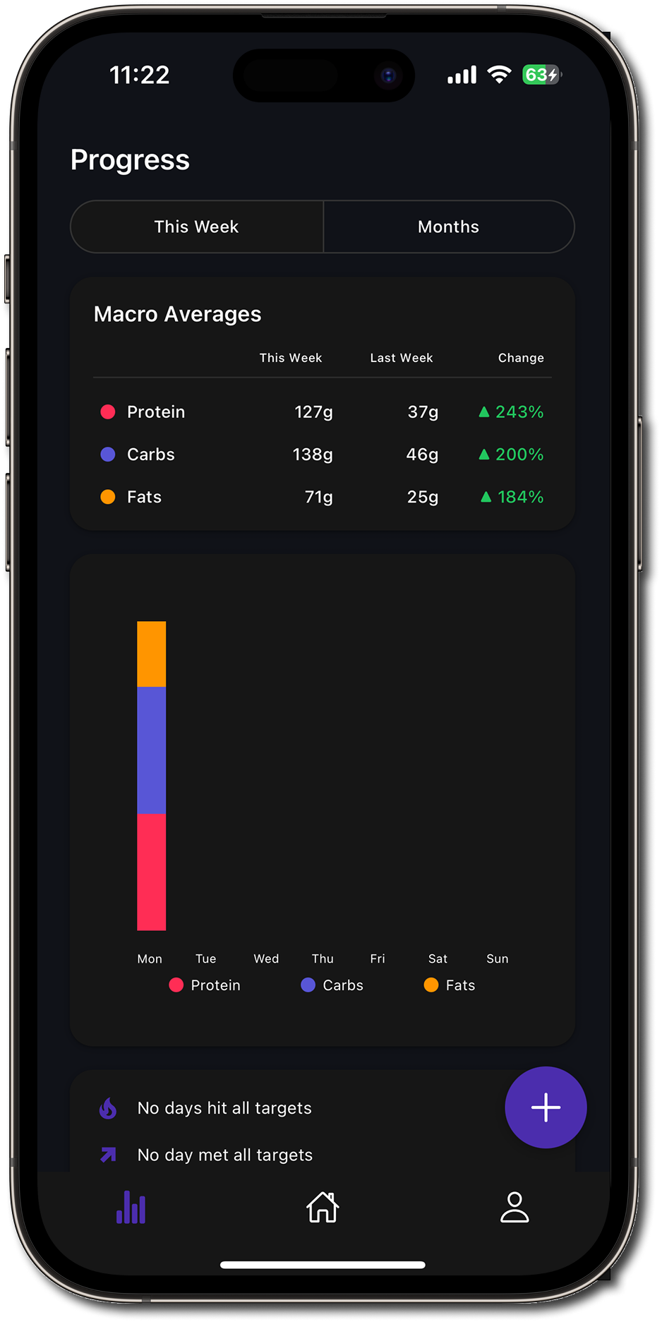 Macrotracker Progress